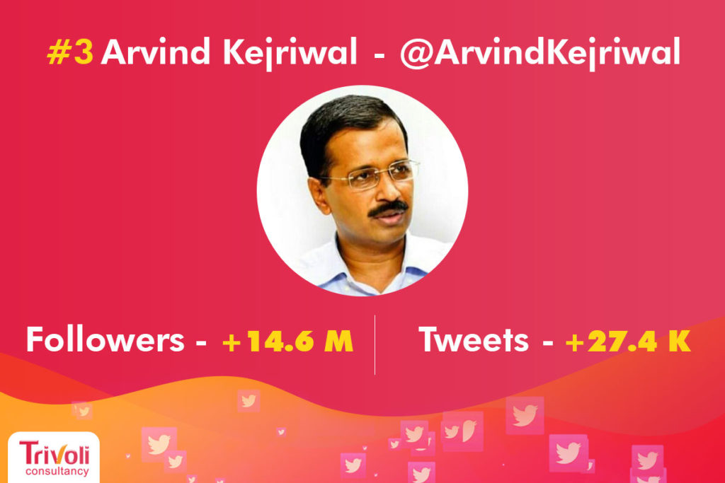 Arvind Kejriwal